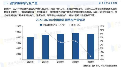 2025年中國建筑鋼結(jié)構(gòu)行業(yè)市場深度調(diào)查及投資前景預(yù)測報告